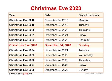Christmas Eve Review 2024